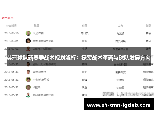 英冠球队新赛季战术规划解析:探索战术革新与球队发展方向 英冠球队新赛季战术规划解析:探索战术革新与球队发展方向