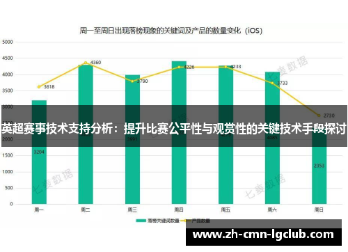 英超赛事技术支持分析:提升比赛公平性与观赏性的关键技术手段探讨 英超赛事技术支持分析:提升比赛公平性与观赏性的关键技术手段探讨