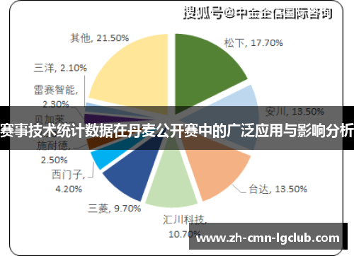 赛事技术统计数据在丹麦公开赛中的广泛应用与影响分析 赛事技术统计数据在丹麦公开赛中的广泛应用与影响分析