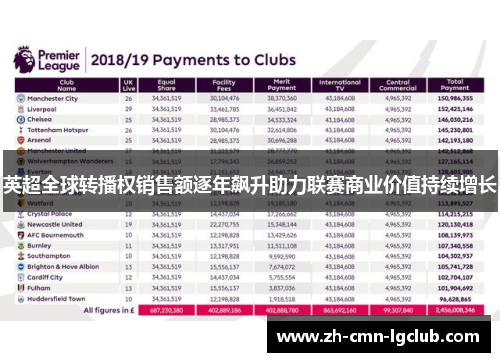 英超全球转播权销售额逐年飙升助力联赛商业价值持续增长 英超全球转播权销售额逐年飙升助力联赛商业价值持续增长
