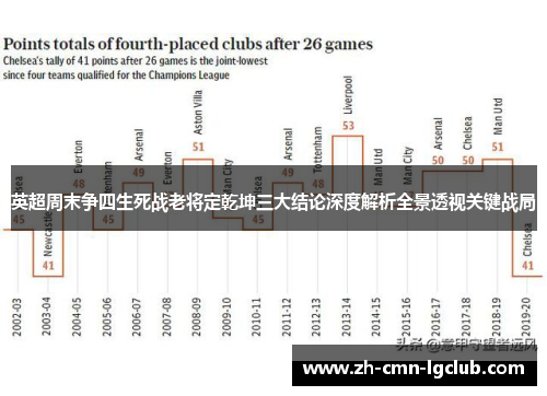 英超周末争四生死战老将定乾坤三大结论深度解析全景透视关键战局